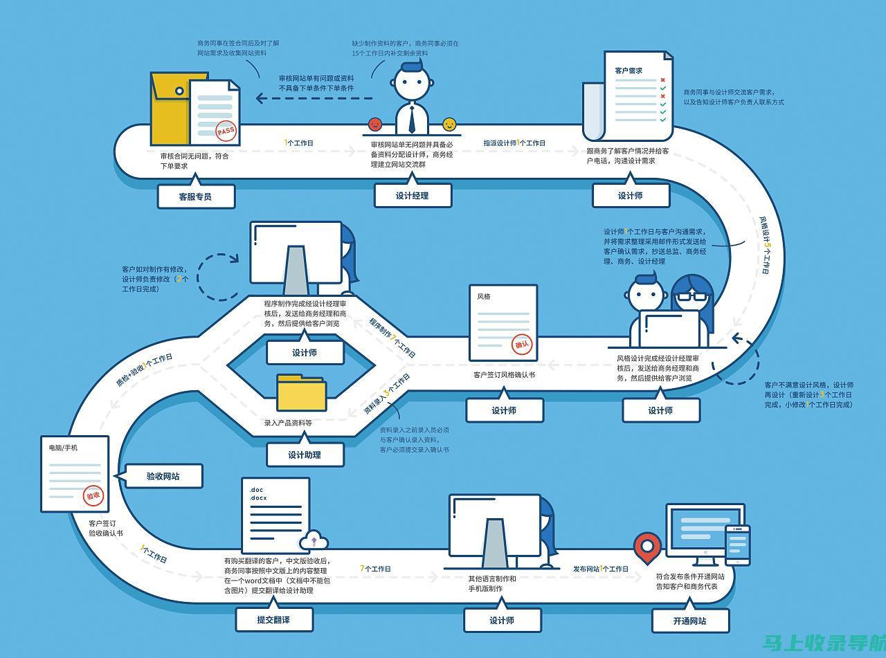 网站建设流程详解：打造网站的每一个环节